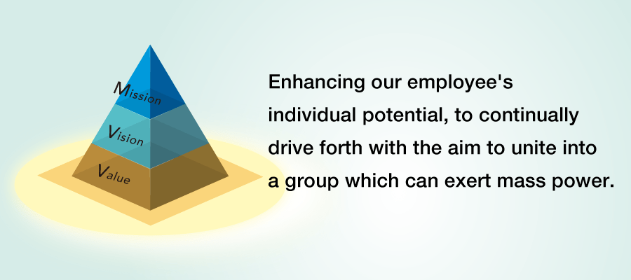 FOR-A Mission
・Vision・Value