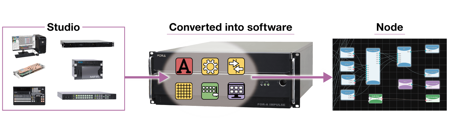 FOR-A IMPULSE Studio in a box