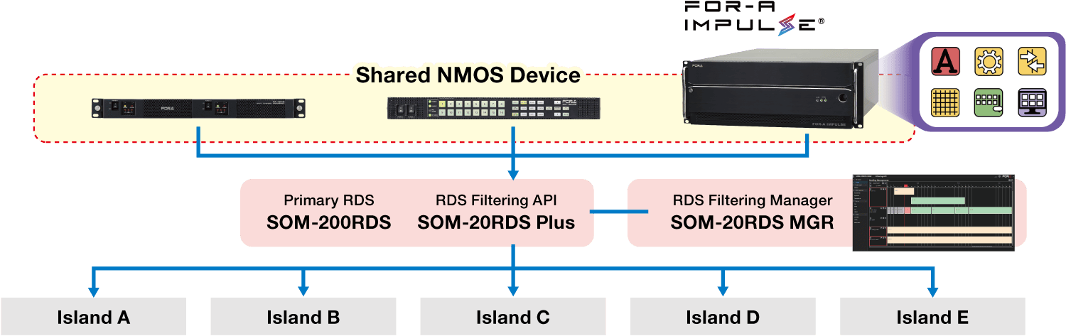 FOR-A IMPULSE in Hi-RDS