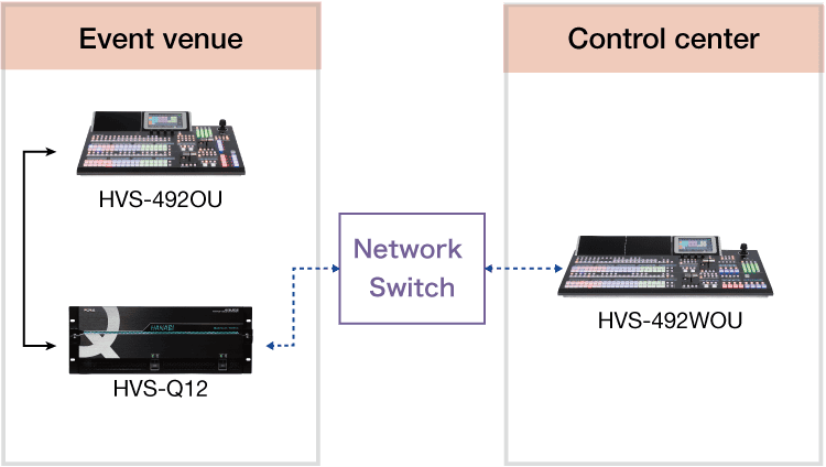 HVS-Q12 Remote Control