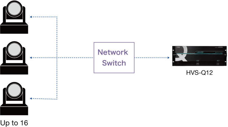 HVS-Q12 PTZ Camera Control