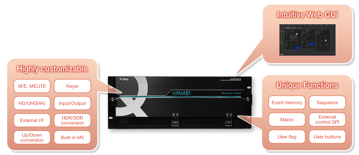 HVS-Q12 Introduction