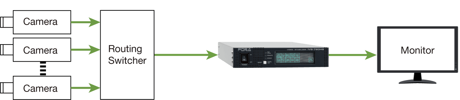 IVS-720HS Multi-camera connection