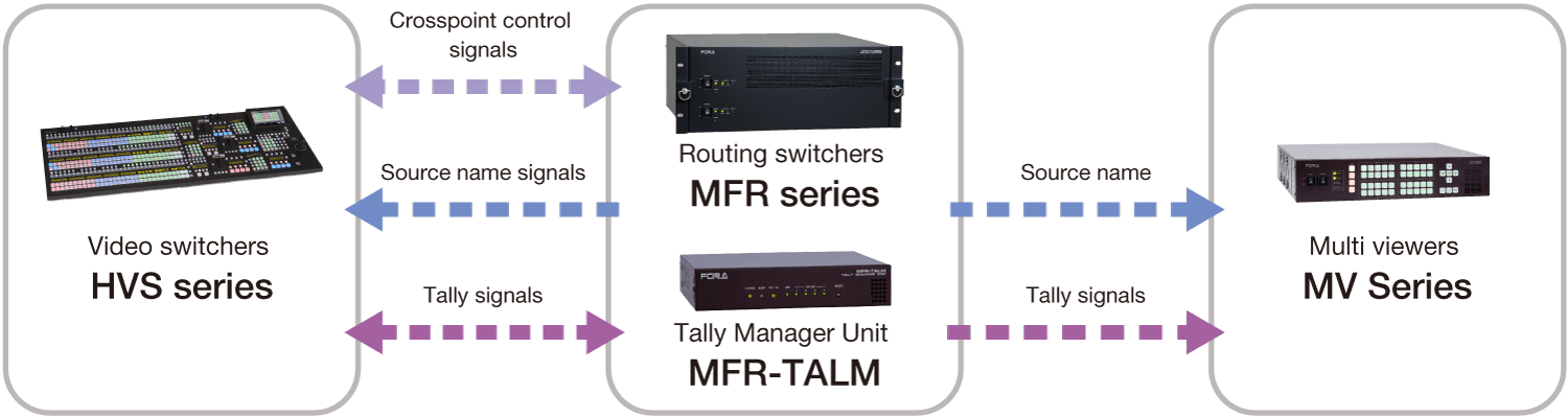 MFR-3100EX_Connectivity