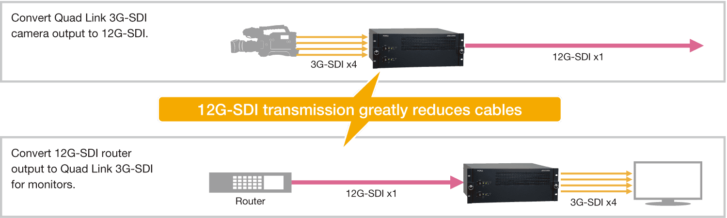 Gearbox Applications