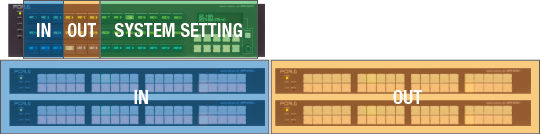 Remote control units Combination example